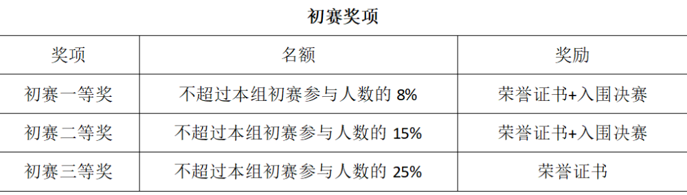 初赛.png